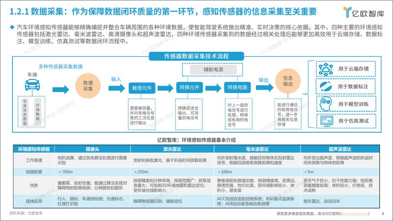 《【亿欧智库】2024中国智能驾驶数据闭环应用新生态分析报告-43页》 - 第8页预览图