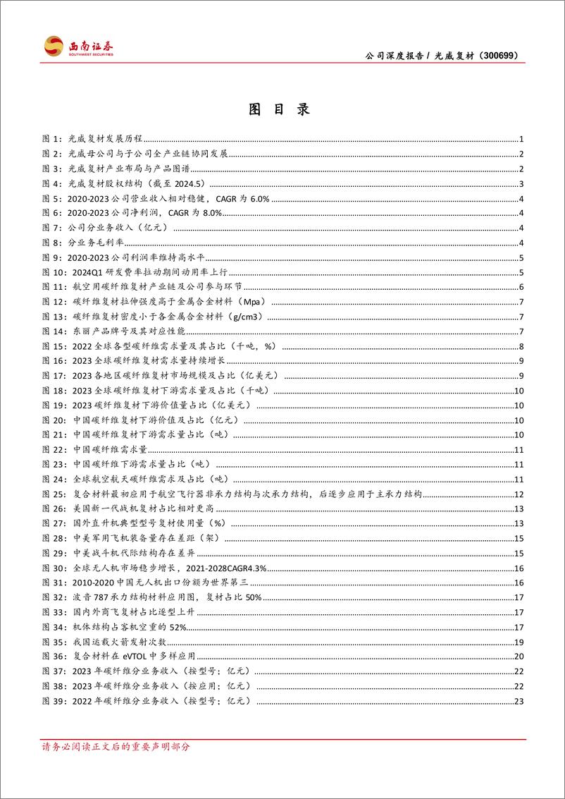 《光威复材(300699)高性能碳纤维龙头，需求%2b产能共同驱动长期成长-240711-西南证券-47页》 - 第4页预览图