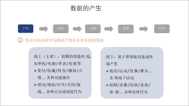 《小米数据平台产品设计思考与实践》 - 第5页预览图