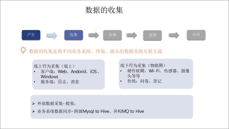 《小米数据平台产品设计思考与实践》 - 第6页预览图