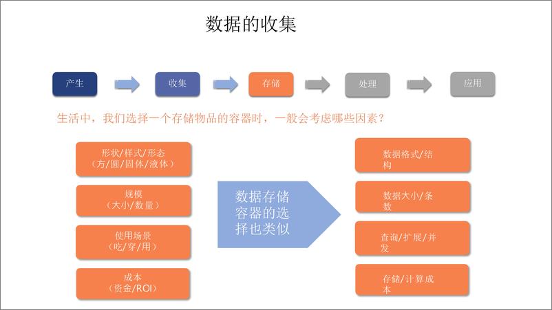 《小米数据平台产品设计思考与实践》 - 第7页预览图