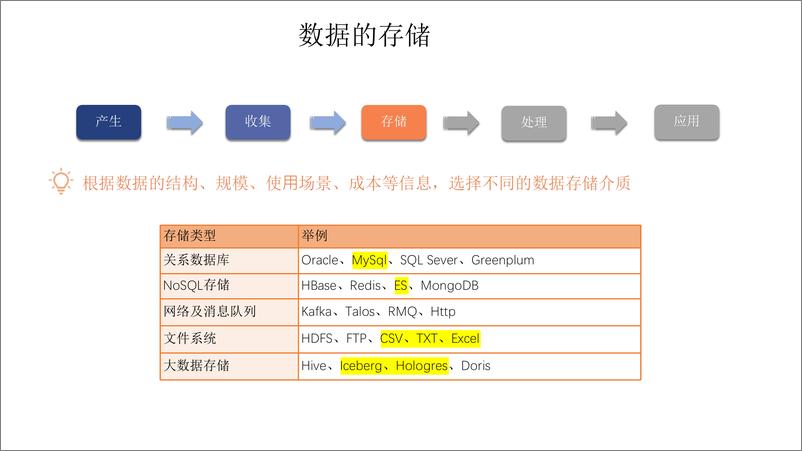 《小米数据平台产品设计思考与实践》 - 第8页预览图