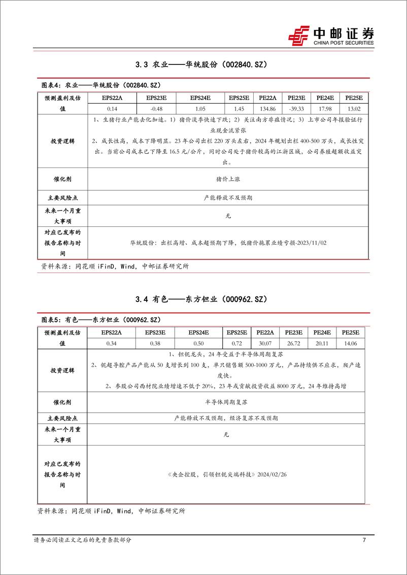 《2024年3月十大金股-20240229-中邮证券-13页》 - 第7页预览图