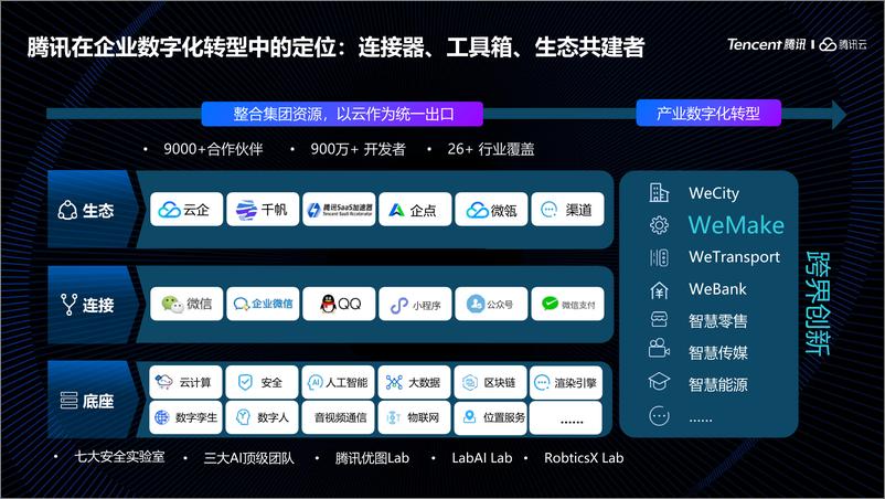 《腾讯-数实融合构建面向未来的数智化企业-16页》 - 第5页预览图