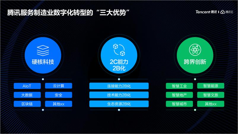 《腾讯-数实融合构建面向未来的数智化企业-16页》 - 第6页预览图