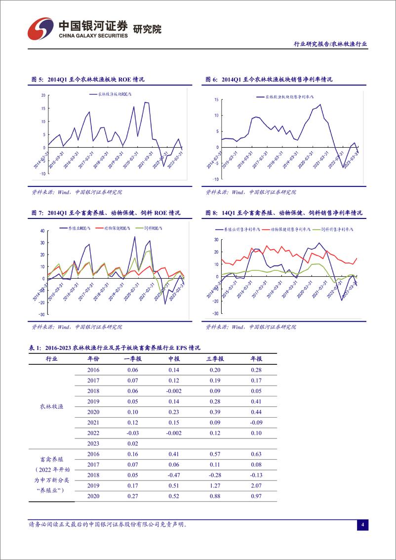 《农林牧渔行业6月行业动态报告：养殖链价格持续探底下的投资布局-20230629-银河证券-21页》 - 第6页预览图