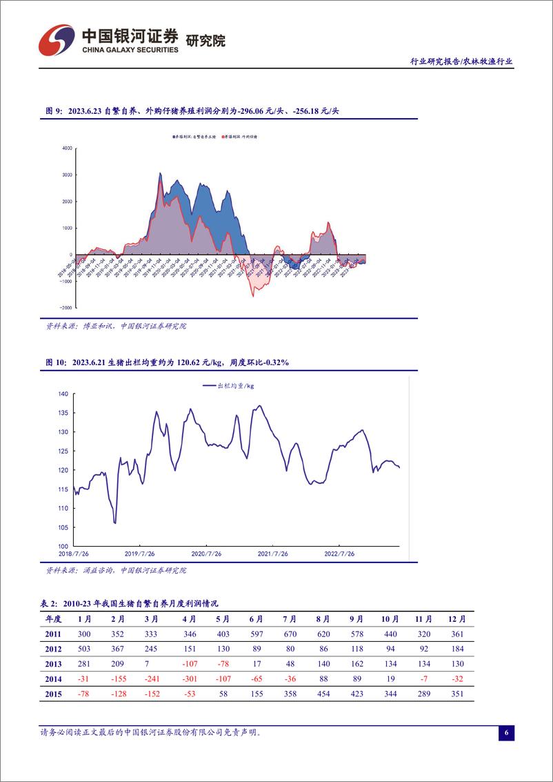 《农林牧渔行业6月行业动态报告：养殖链价格持续探底下的投资布局-20230629-银河证券-21页》 - 第8页预览图