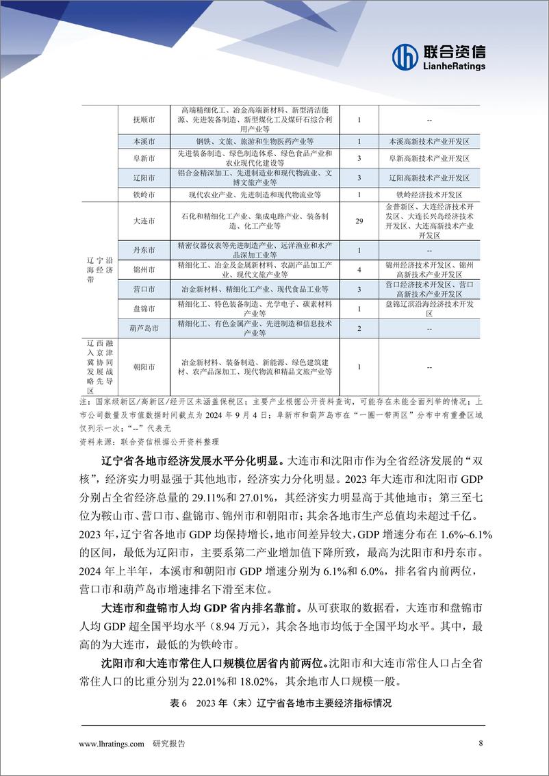 《地方政府与城投企业债务风险研究报告-辽宁篇》 - 第8页预览图