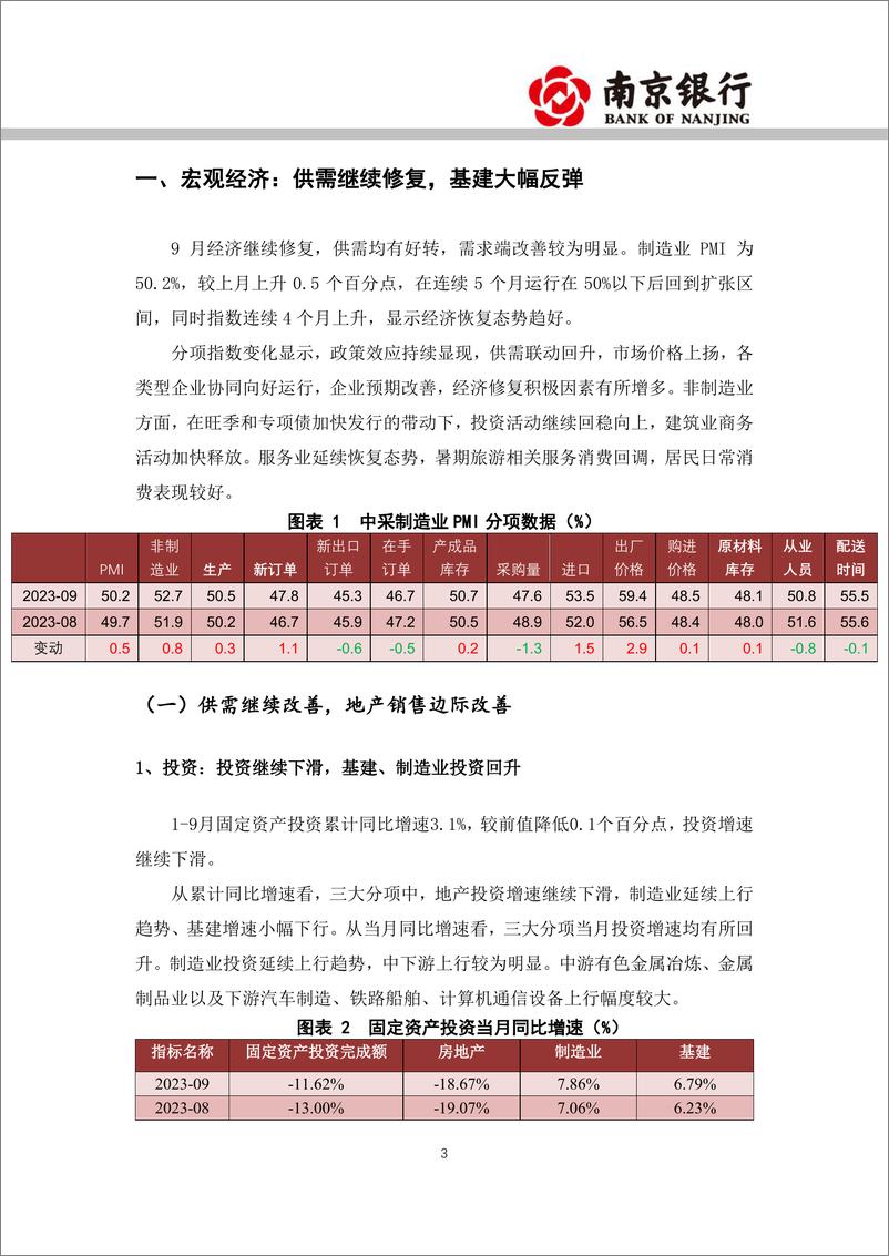 《10月宏观利率展望：经济修复确定性增强，利率易上难下-20231027-南京银行-29页》 - 第4页预览图