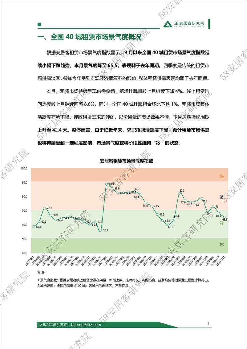 《2024年11月全国租赁市场报告-12页》 - 第4页预览图