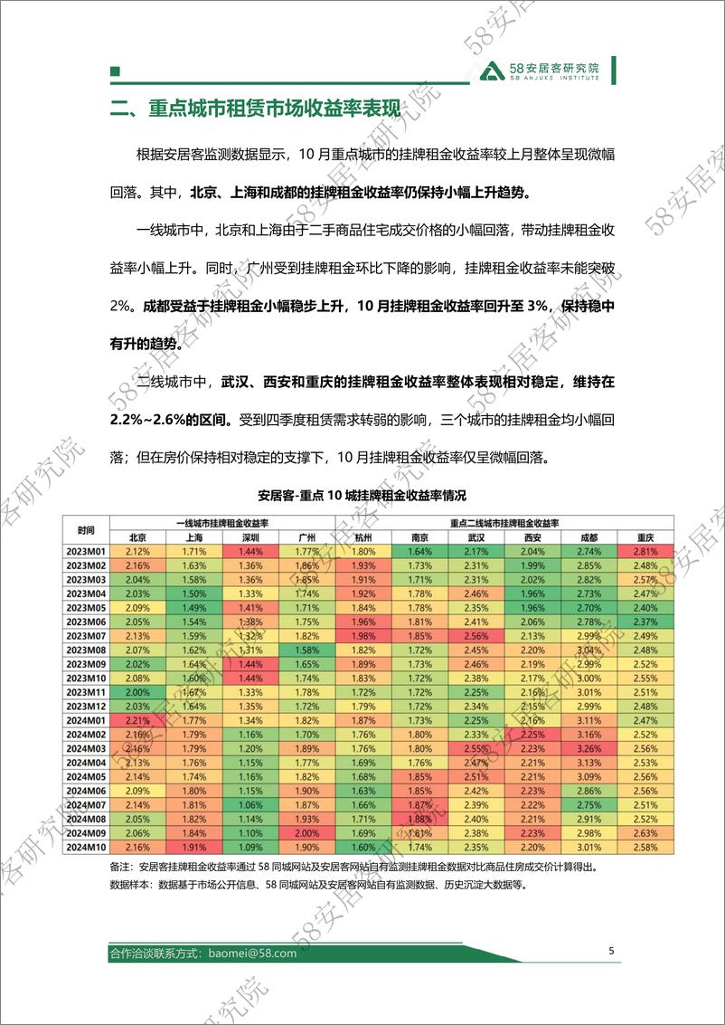 《2024年11月全国租赁市场报告-12页》 - 第5页预览图