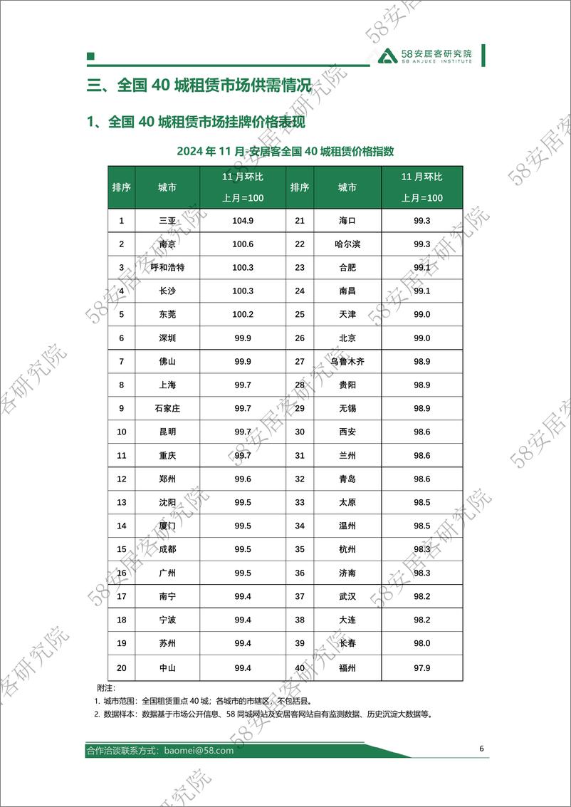 《2024年11月全国租赁市场报告-12页》 - 第6页预览图