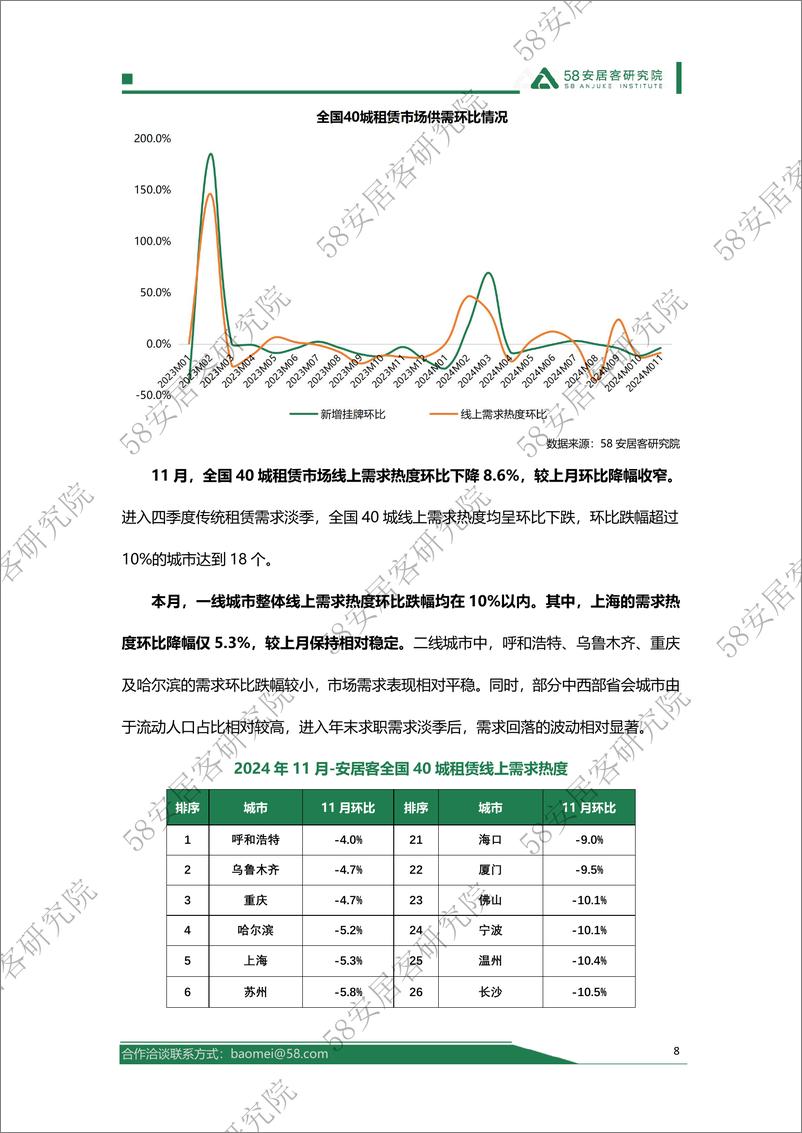 《2024年11月全国租赁市场报告-12页》 - 第8页预览图