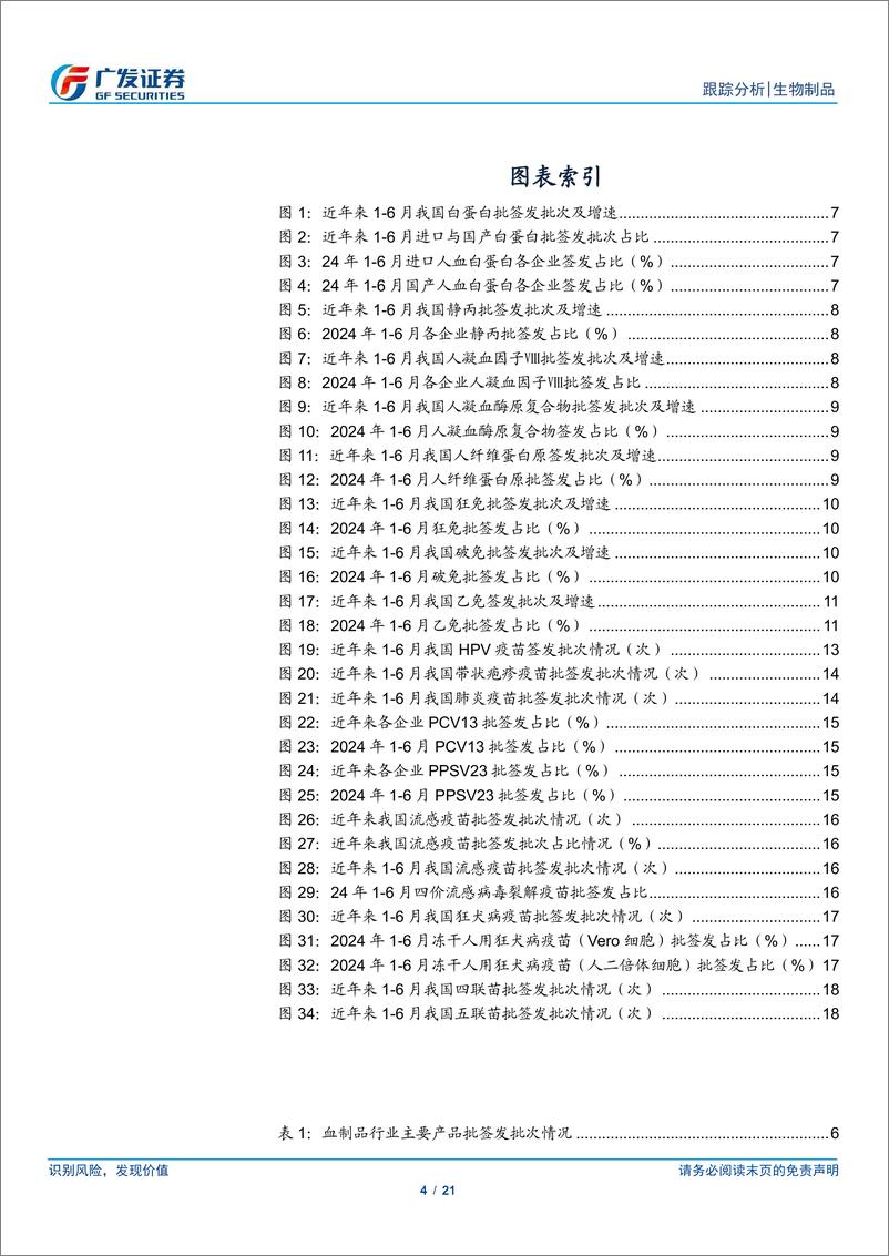 《生物制品行业：2024年1-6月生物制品批签发跟踪-240805-广发证券-21页》 - 第4页预览图