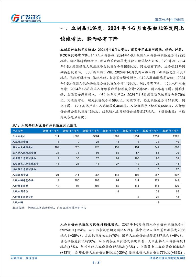 《生物制品行业：2024年1-6月生物制品批签发跟踪-240805-广发证券-21页》 - 第6页预览图