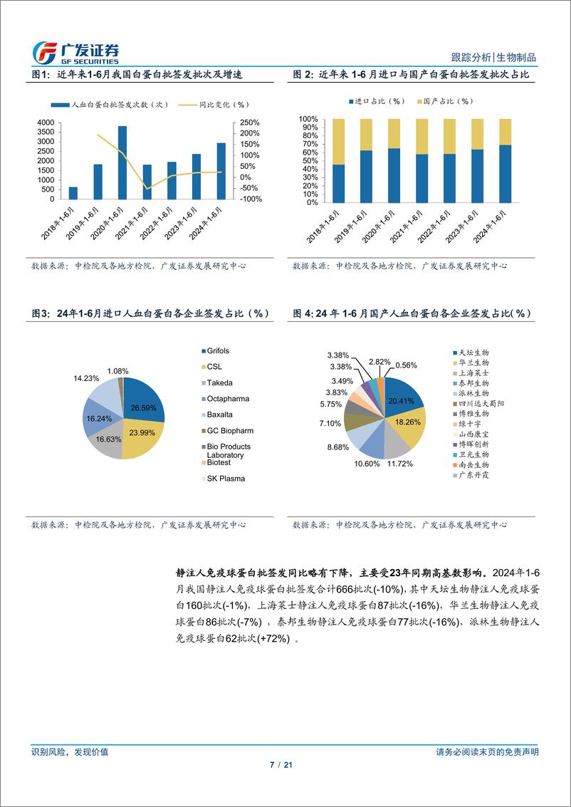 《生物制品行业：2024年1-6月生物制品批签发跟踪-240805-广发证券-21页》 - 第7页预览图