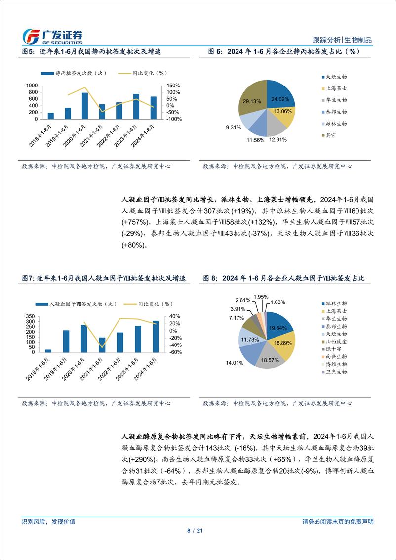 《生物制品行业：2024年1-6月生物制品批签发跟踪-240805-广发证券-21页》 - 第8页预览图