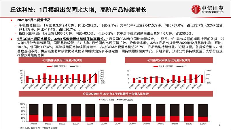 《光学行业深度追踪系列第26期（2021年1月）：受益备货淡季不淡，光学规格持续升级-20210221-中信证券-20页》 - 第4页预览图