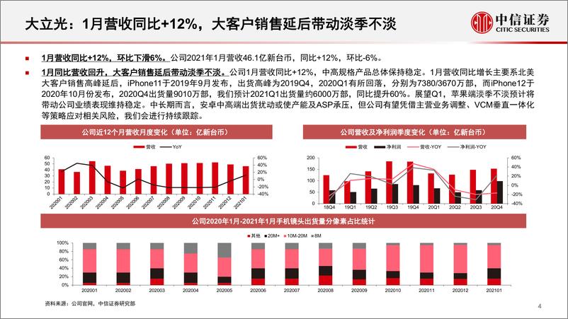 《光学行业深度追踪系列第26期（2021年1月）：受益备货淡季不淡，光学规格持续升级-20210221-中信证券-20页》 - 第5页预览图