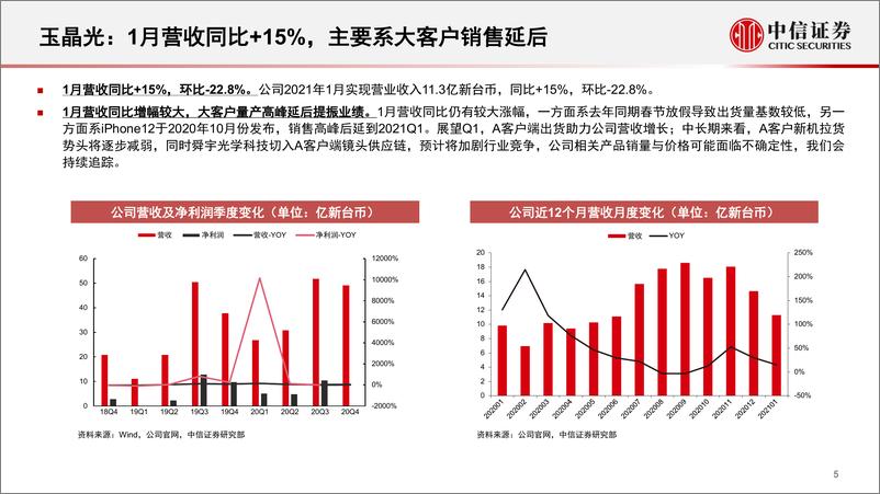 《光学行业深度追踪系列第26期（2021年1月）：受益备货淡季不淡，光学规格持续升级-20210221-中信证券-20页》 - 第6页预览图