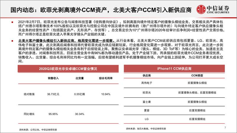 《光学行业深度追踪系列第26期（2021年1月）：受益备货淡季不淡，光学规格持续升级-20210221-中信证券-20页》 - 第8页预览图