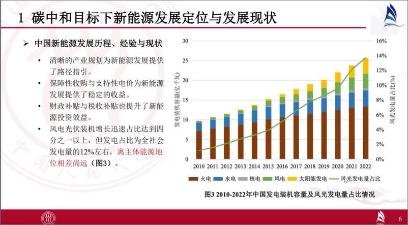 《碳中和目标与可再生能源发展--人民大学 宋枫教授》 - 第6页预览图