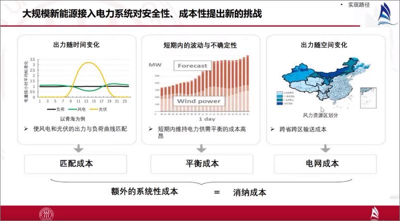 《碳中和目标与可再生能源发展--人民大学 宋枫教授》 - 第8页预览图