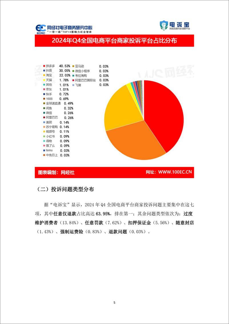 《2024年Q4中国电商平台商家投诉数据报告-41页》 - 第5页预览图