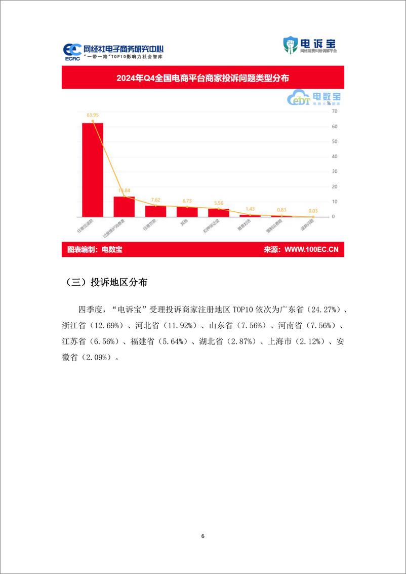 《2024年Q4中国电商平台商家投诉数据报告-41页》 - 第6页预览图