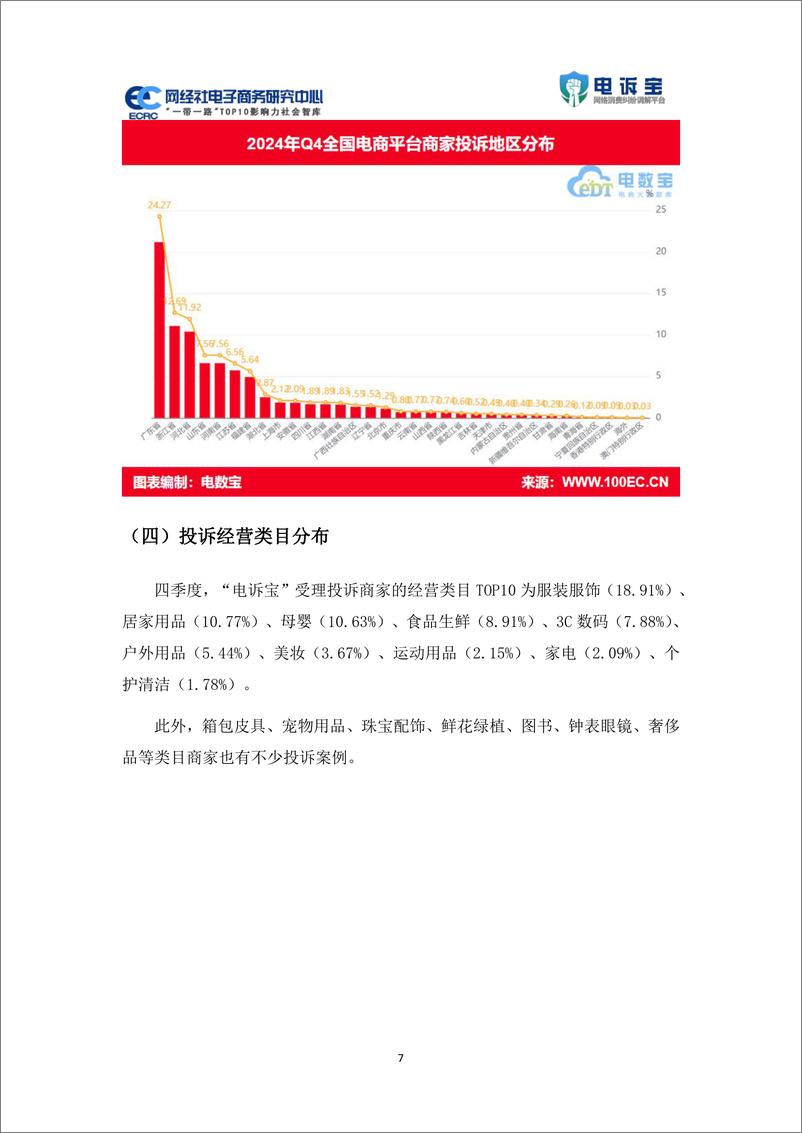 《2024年Q4中国电商平台商家投诉数据报告-41页》 - 第7页预览图