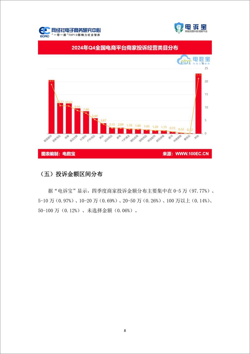 《2024年Q4中国电商平台商家投诉数据报告-41页》 - 第8页预览图