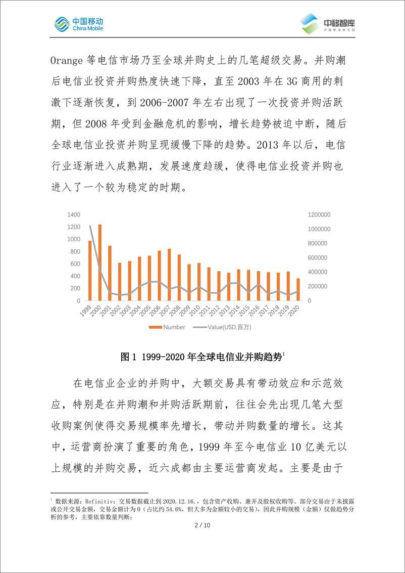 《中国移动-国际运营商新业务领域投资并购趋势分析-2021.6-12页》 - 第5页预览图