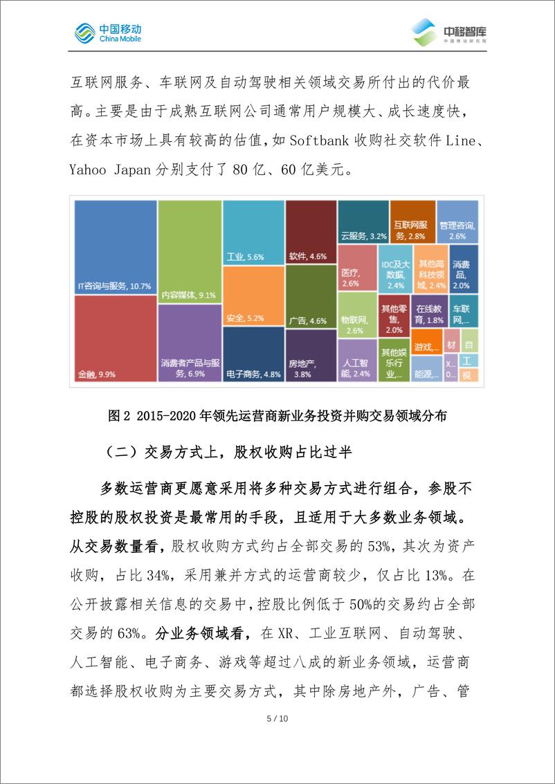 《中国移动-国际运营商新业务领域投资并购趋势分析-2021.6-12页》 - 第8页预览图