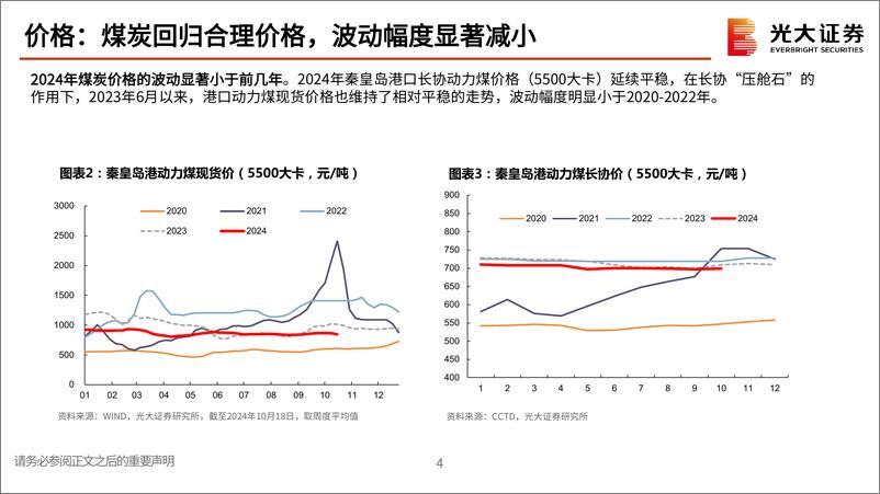 《煤炭行业2025年投资策略：行业回归合理盈利，估值仍有提升空间-241025-光大证券-27页》 - 第5页预览图