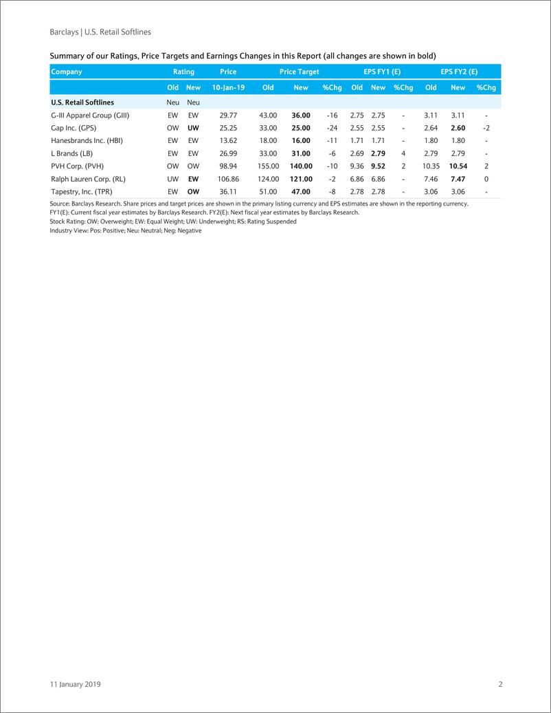 《巴克莱-美股-零售业-波动之中的美国零售业：转向质量-2019.1.11-45页》 - 第3页预览图