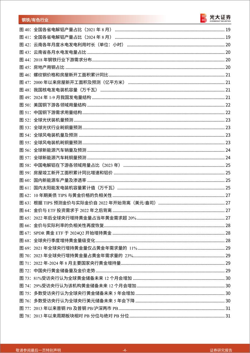 《钢铁有色行业2025年投资策略：供给增长受限、中国需求回暖，看好铜铝投资机会-241126-光大证券-41页》 - 第3页预览图