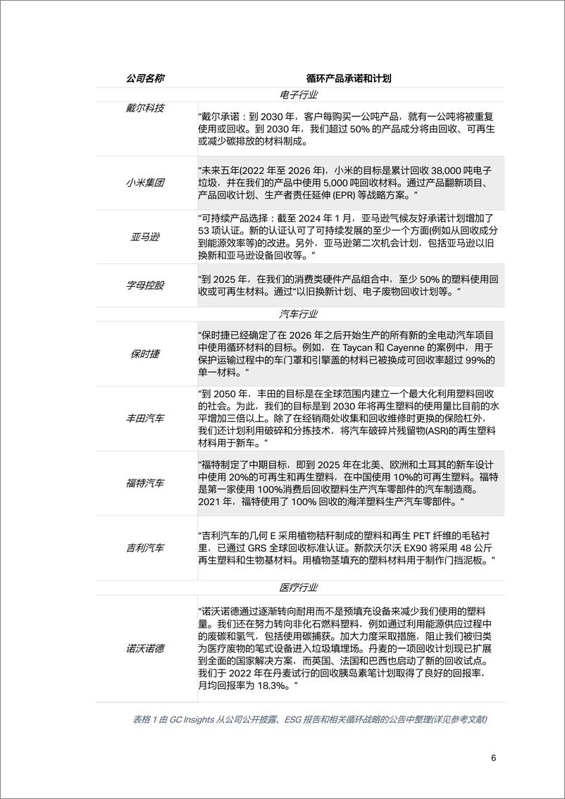 《循环经济的未来之路：可持续材料的创新与应用》 - 第7页预览图