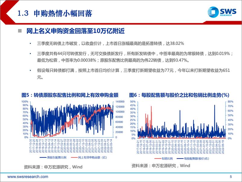 《2022年四季度可转债市场展望：勤调结构、善积小胜-20221026-申万宏源-35页》 - 第6页预览图