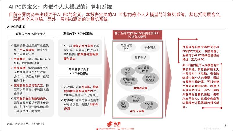 《头豹研究院-中国AI PC行业概览：PC市场迎来新拐点-摘要版》 - 第5页预览图