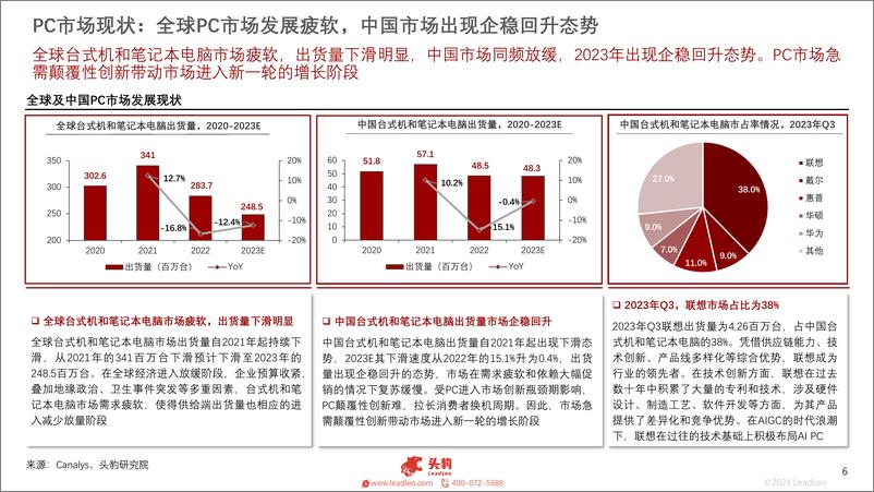 《头豹研究院-中国AI PC行业概览：PC市场迎来新拐点-摘要版》 - 第6页预览图