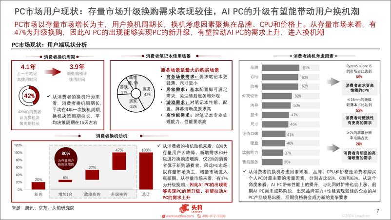 《头豹研究院-中国AI PC行业概览：PC市场迎来新拐点-摘要版》 - 第7页预览图