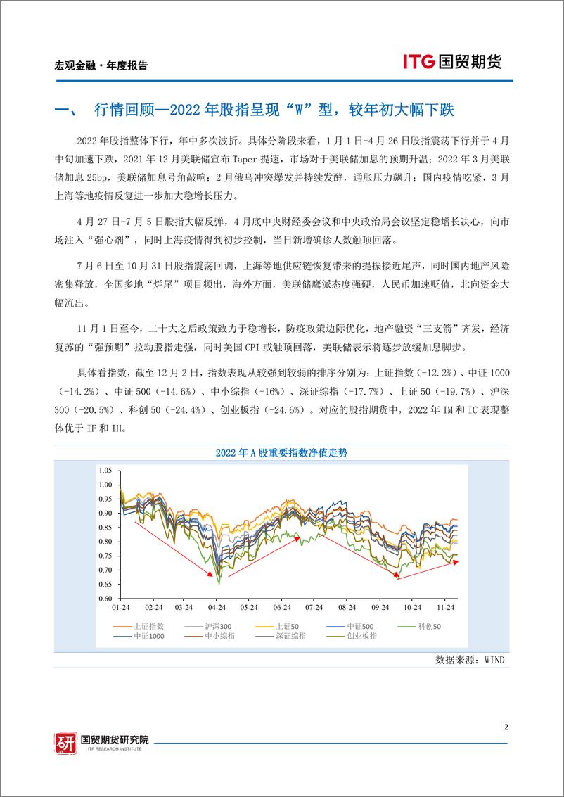 《股指年报：困境改善，机遇渐显-20221223-国贸期货-17页》 - 第3页预览图