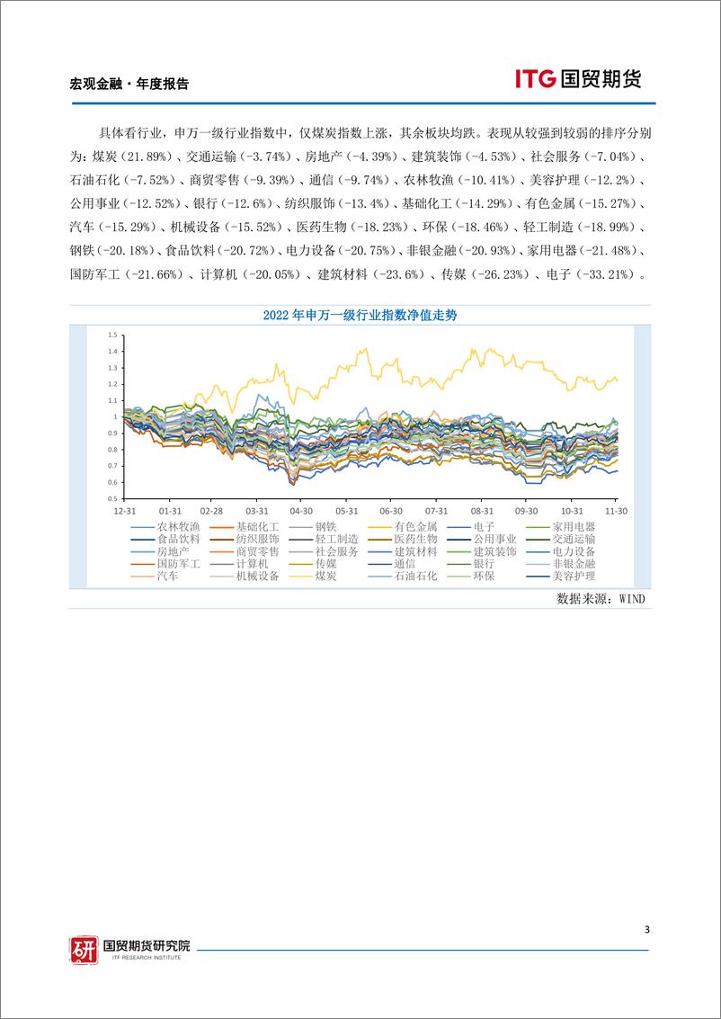 《股指年报：困境改善，机遇渐显-20221223-国贸期货-17页》 - 第4页预览图