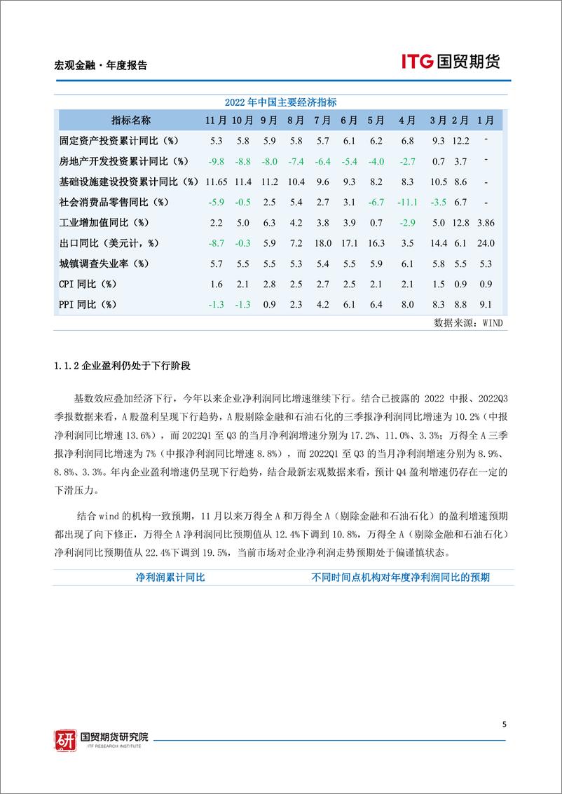 《股指年报：困境改善，机遇渐显-20221223-国贸期货-17页》 - 第6页预览图