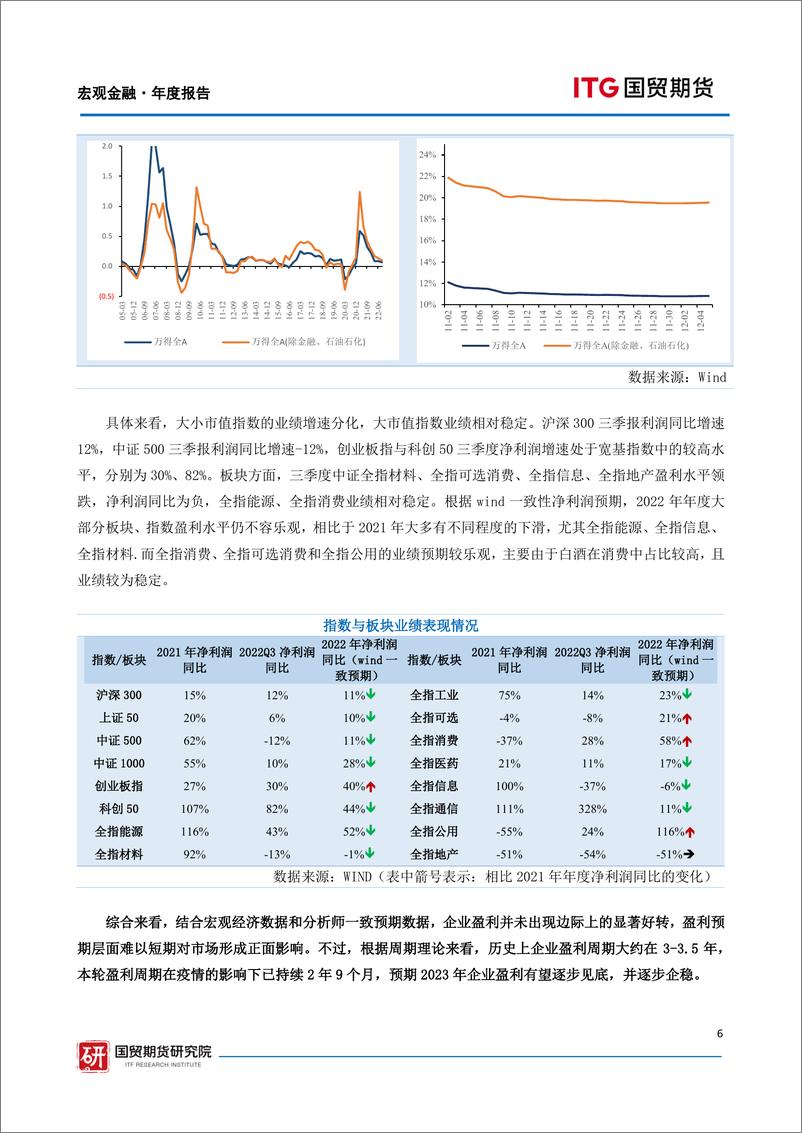 《股指年报：困境改善，机遇渐显-20221223-国贸期货-17页》 - 第7页预览图