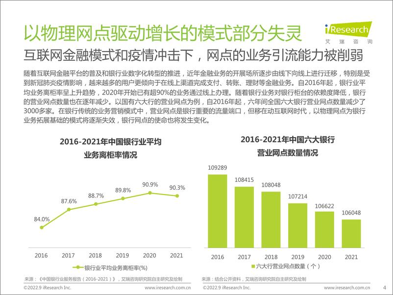 《艾瑞咨询：2022年中国商业银行私域运营专题研究报告》 - 第4页预览图