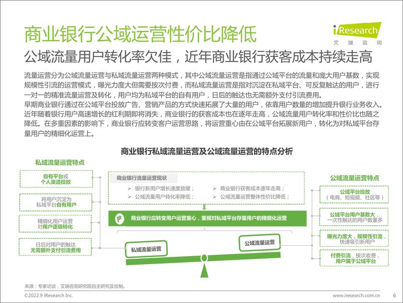 《艾瑞咨询：2022年中国商业银行私域运营专题研究报告》 - 第6页预览图