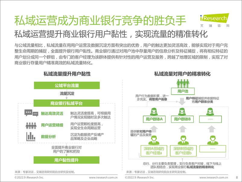 《艾瑞咨询：2022年中国商业银行私域运营专题研究报告》 - 第8页预览图