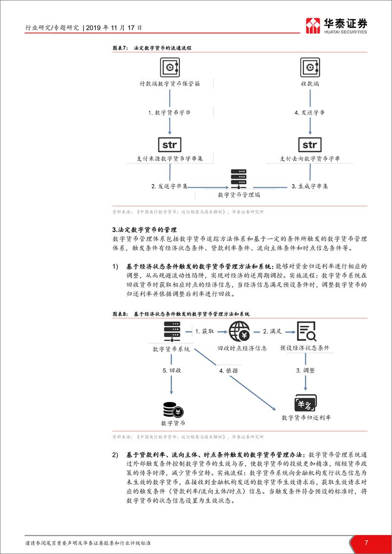 《计算机软硬件行业：解析央行数字货币-20191117-华泰证券-12页》 - 第8页预览图