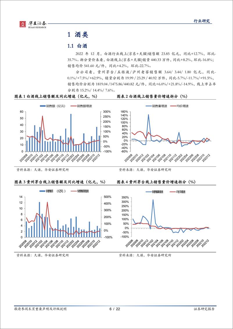 《2022年12月食品饮料行业线上销售月报-20230119-华安证券-22页》 - 第7页预览图